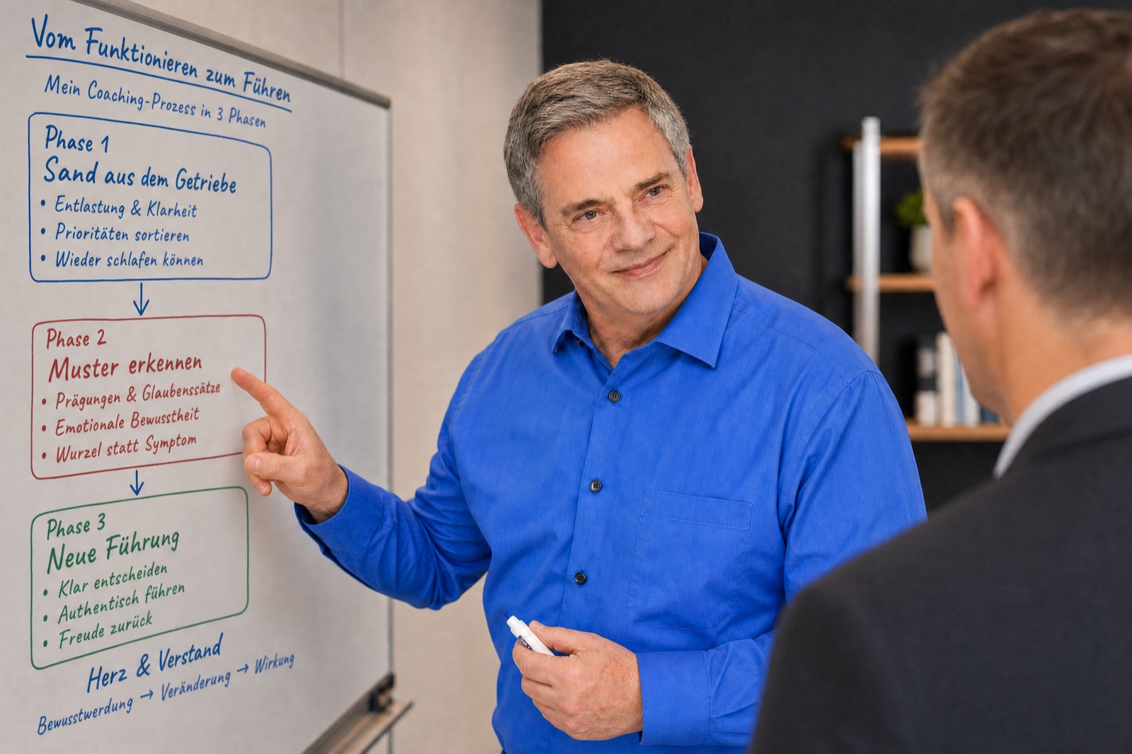 Ulrich Seyfferth erklärt das Coaching-Modell am Whiteboard